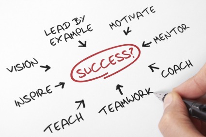 success concept Of business